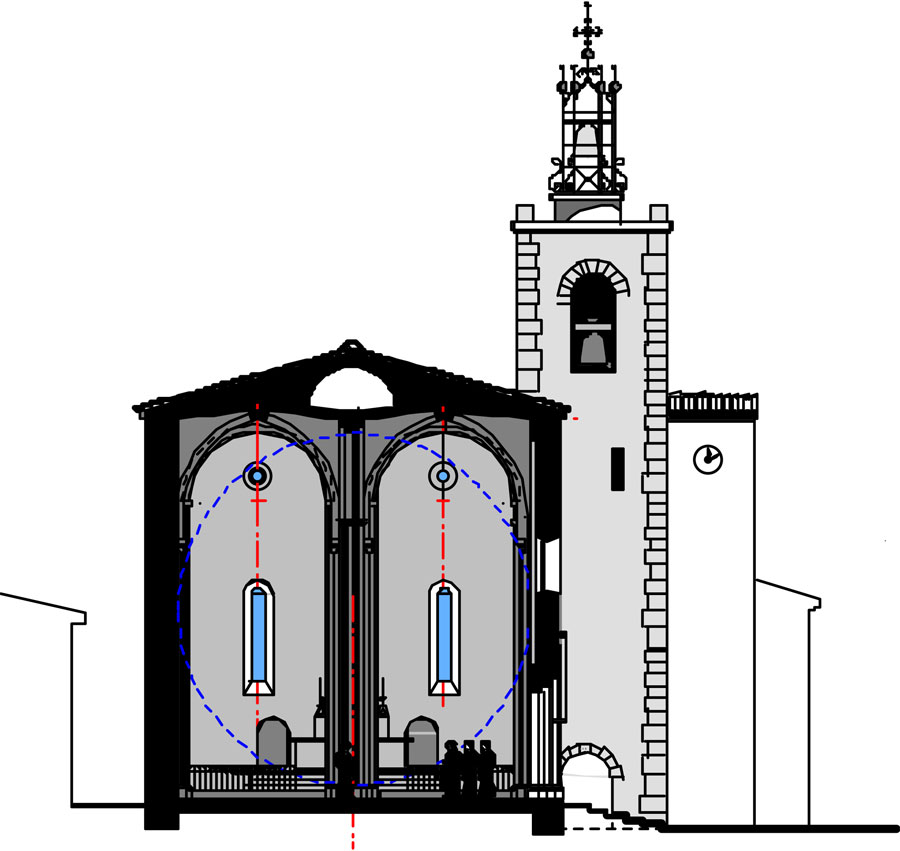 Coupe transversale 2, église Saint-Michel-archange